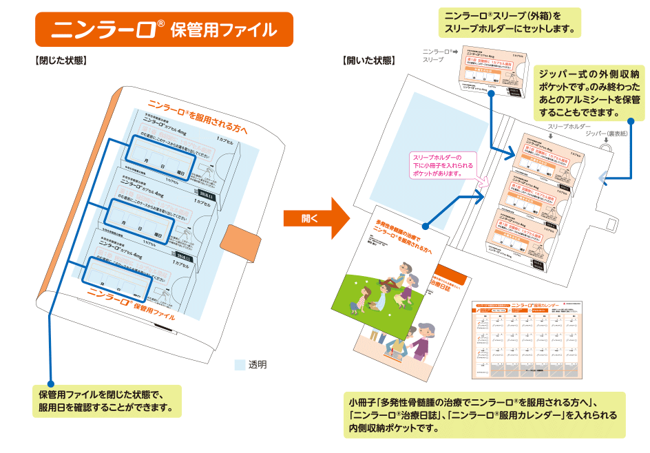 ニンラーロ®保管用フィルム