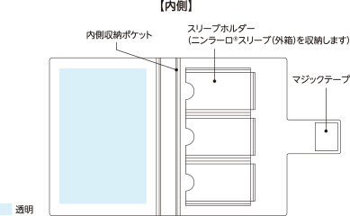 内側
